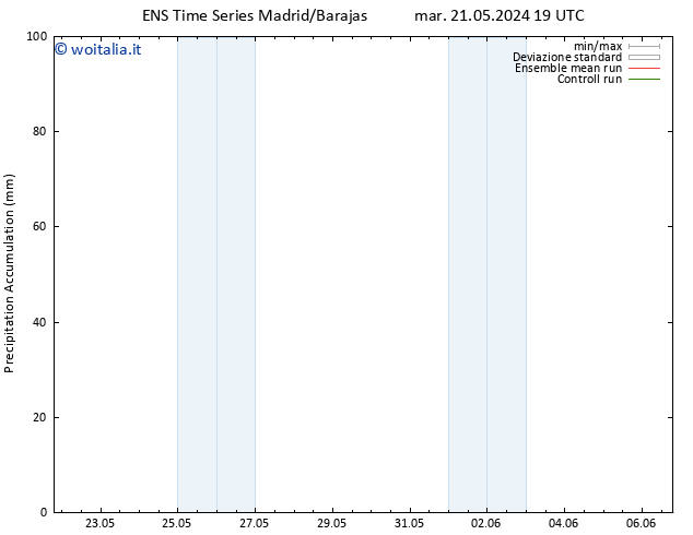Precipitation accum. GEFS TS mer 22.05.2024 01 UTC