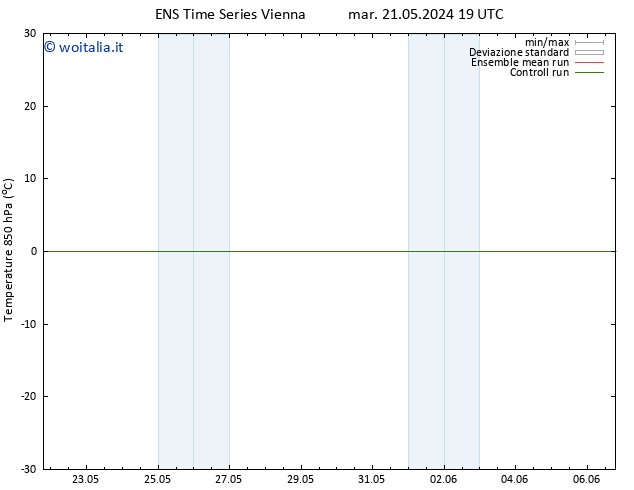 Temp. 850 hPa GEFS TS mar 21.05.2024 19 UTC