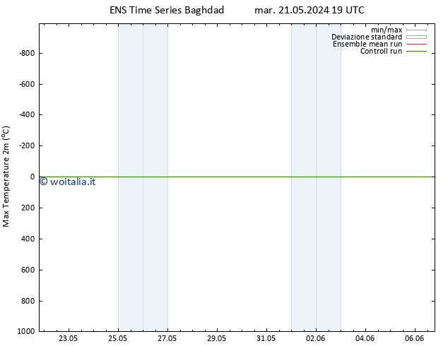 Temp. massima (2m) GEFS TS gio 23.05.2024 13 UTC