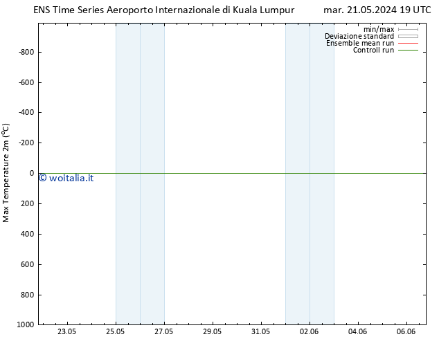 Temp. massima (2m) GEFS TS mer 22.05.2024 07 UTC