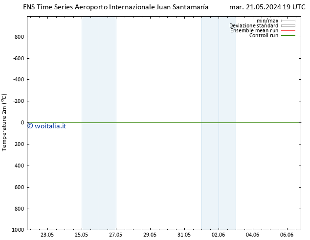 Temperatura (2m) GEFS TS ven 24.05.2024 19 UTC