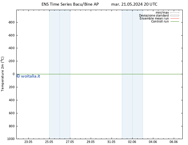 Temperatura (2m) GEFS TS ven 24.05.2024 20 UTC