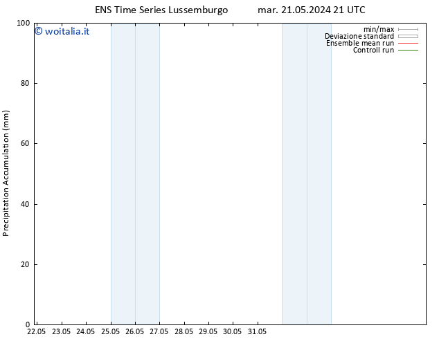Precipitation accum. GEFS TS mer 22.05.2024 03 UTC