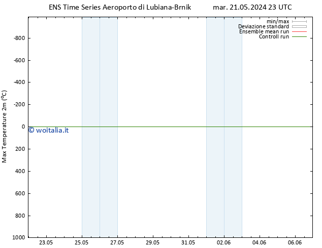 Temp. massima (2m) GEFS TS gio 06.06.2024 23 UTC