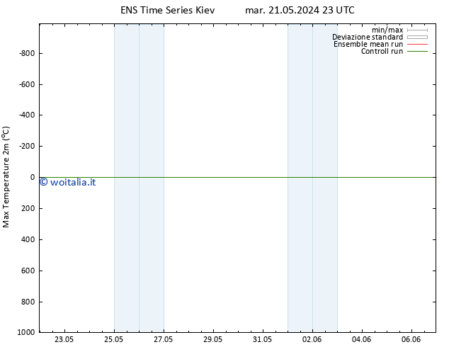 Temp. massima (2m) GEFS TS ven 31.05.2024 23 UTC