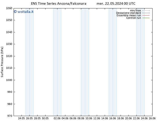 Pressione al suolo GEFS TS sab 25.05.2024 18 UTC