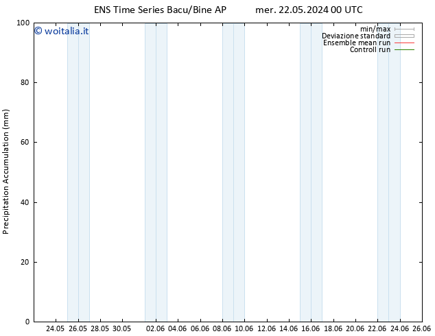 Precipitation accum. GEFS TS ven 24.05.2024 12 UTC