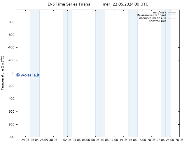 Temperatura (2m) GEFS TS mar 28.05.2024 00 UTC