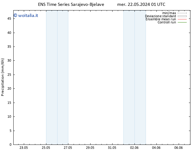 Precipitazione GEFS TS lun 27.05.2024 13 UTC