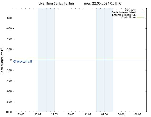 Temperatura (2m) GEFS TS gio 23.05.2024 01 UTC
