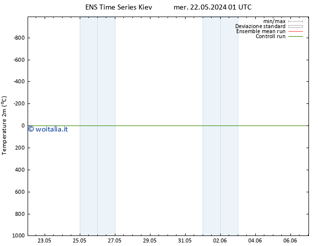 Temperatura (2m) GEFS TS gio 23.05.2024 01 UTC