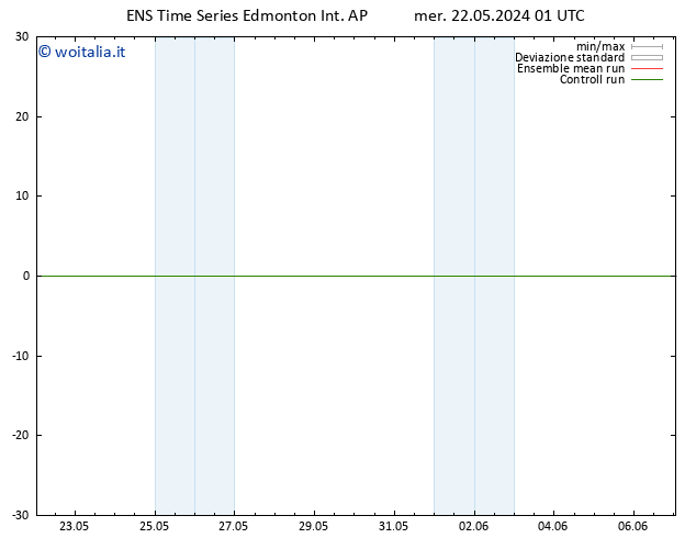 Pressione al suolo GEFS TS mar 28.05.2024 13 UTC