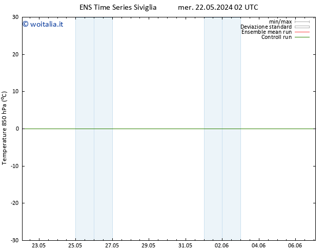 Temp. 850 hPa GEFS TS mer 22.05.2024 02 UTC