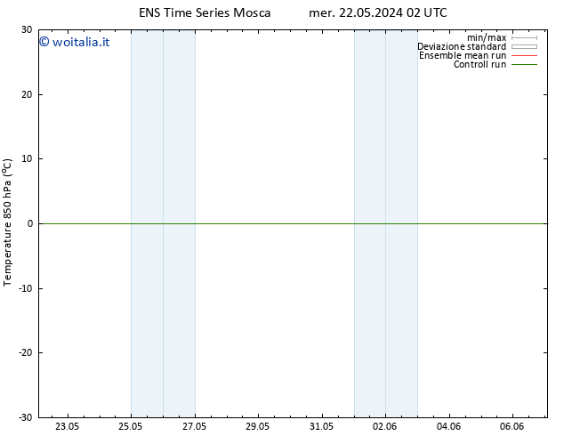 Temp. 850 hPa GEFS TS sab 01.06.2024 02 UTC