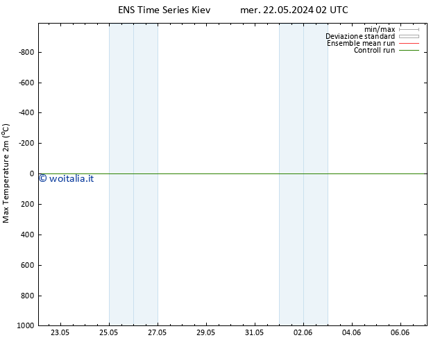 Temp. massima (2m) GEFS TS mer 22.05.2024 02 UTC