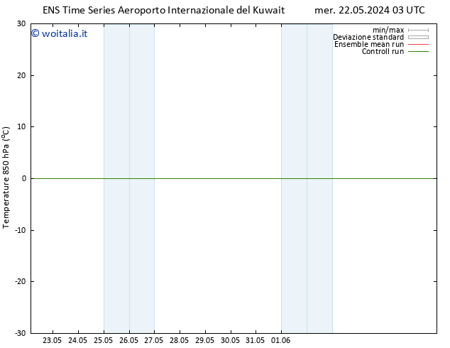 Temp. 850 hPa GEFS TS mer 22.05.2024 15 UTC