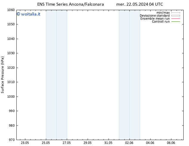 Pressione al suolo GEFS TS ven 24.05.2024 04 UTC