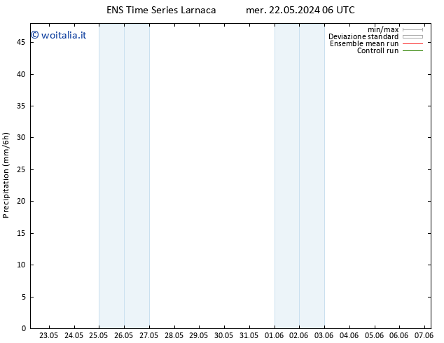 Precipitazione GEFS TS ven 07.06.2024 06 UTC