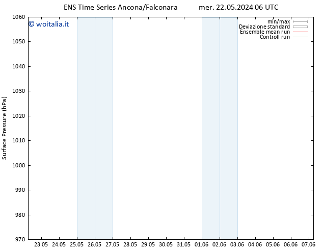 Pressione al suolo GEFS TS dom 26.05.2024 18 UTC