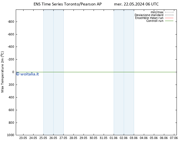 Temp. massima (2m) GEFS TS sab 25.05.2024 18 UTC