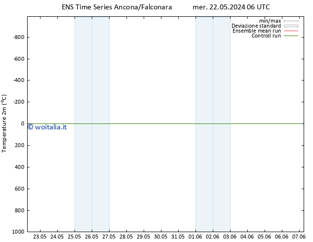 Temperatura (2m) GEFS TS lun 27.05.2024 18 UTC