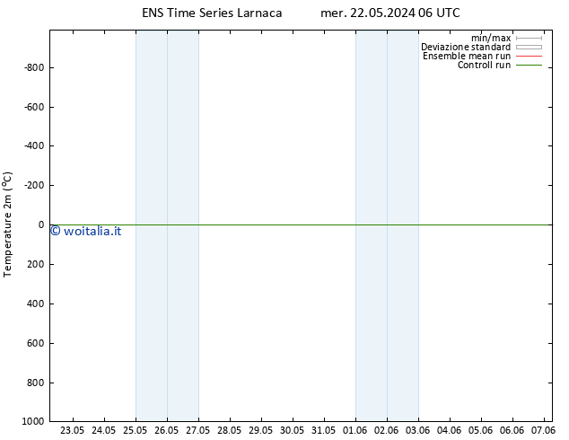 Temperatura (2m) GEFS TS sab 25.05.2024 00 UTC