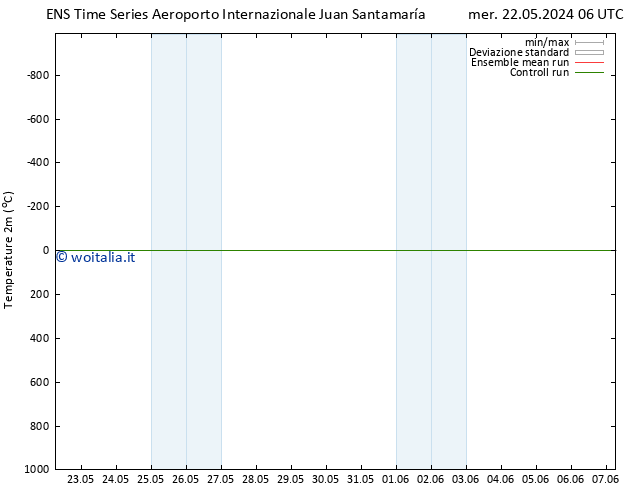 Temperatura (2m) GEFS TS gio 23.05.2024 12 UTC