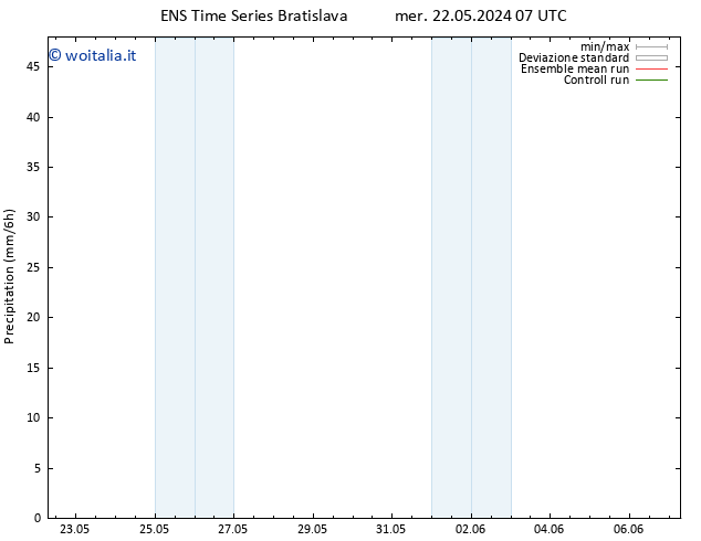 Precipitazione GEFS TS ven 24.05.2024 19 UTC