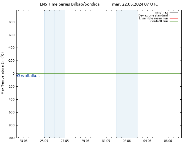 Temp. massima (2m) GEFS TS sab 25.05.2024 07 UTC