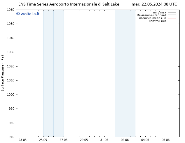 Pressione al suolo GEFS TS ven 31.05.2024 20 UTC