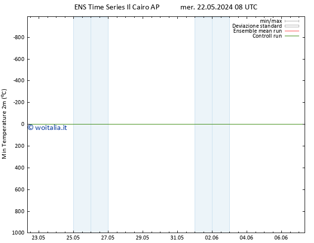 Temp. minima (2m) GEFS TS ven 24.05.2024 20 UTC