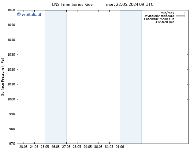 Pressione al suolo GEFS TS mar 28.05.2024 09 UTC