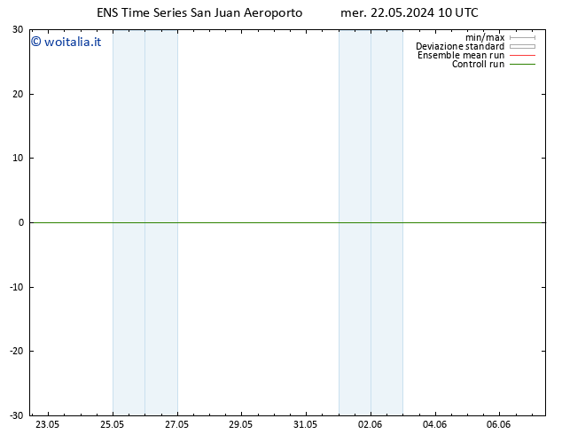 Vento 925 hPa GEFS TS mer 22.05.2024 16 UTC