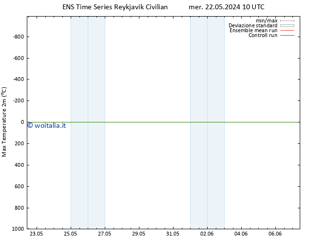 Temp. massima (2m) GEFS TS mer 22.05.2024 16 UTC