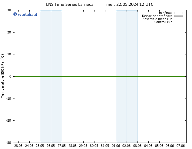 Temp. 850 hPa GEFS TS mar 04.06.2024 12 UTC