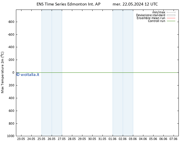 Temp. massima (2m) GEFS TS sab 25.05.2024 06 UTC