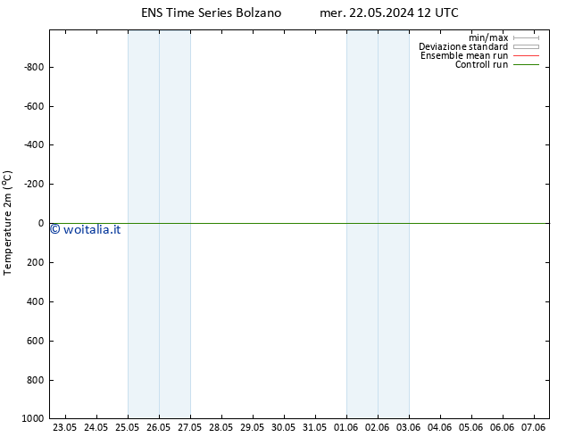 Temperatura (2m) GEFS TS sab 25.05.2024 06 UTC