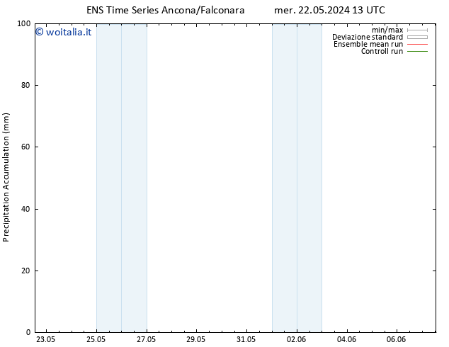 Precipitation accum. GEFS TS mer 29.05.2024 13 UTC