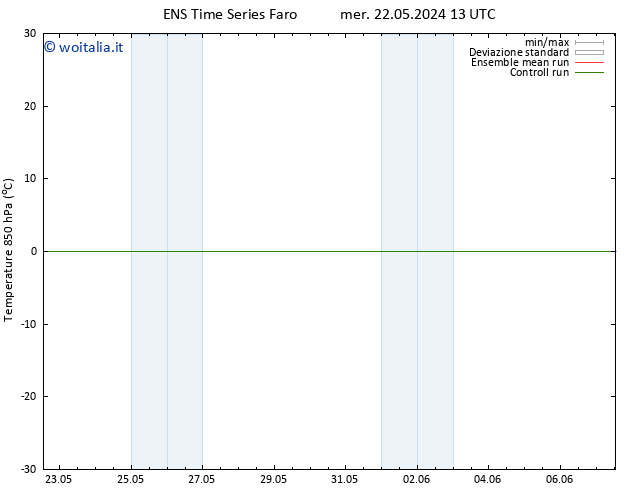 Temp. 850 hPa GEFS TS mer 22.05.2024 19 UTC