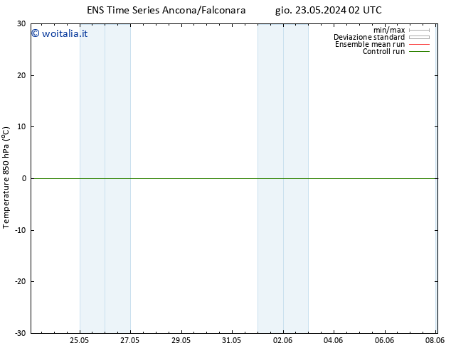 Temp. 850 hPa GEFS TS mar 28.05.2024 20 UTC