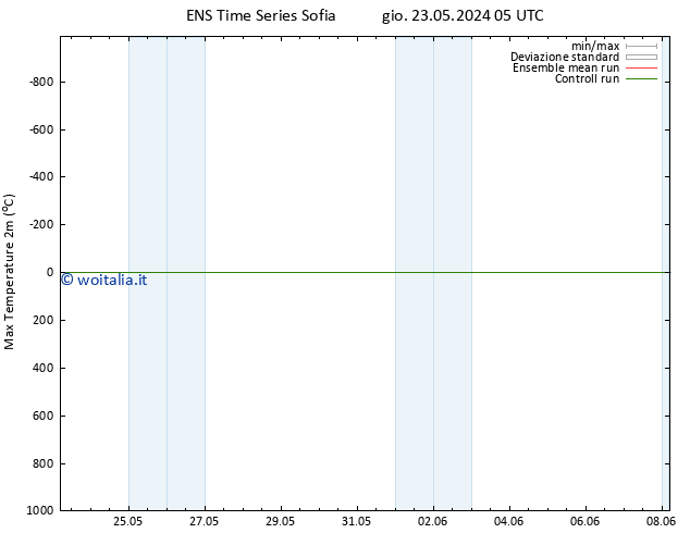 Temp. massima (2m) GEFS TS dom 26.05.2024 17 UTC