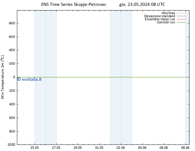 Temp. minima (2m) GEFS TS gio 23.05.2024 08 UTC