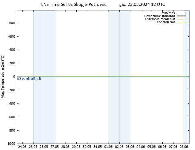 Temp. massima (2m) GEFS TS sab 25.05.2024 12 UTC