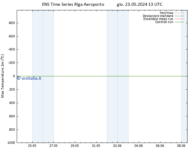 Temp. massima (2m) GEFS TS sab 25.05.2024 13 UTC