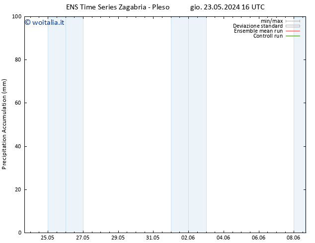 Precipitation accum. GEFS TS sab 25.05.2024 04 UTC