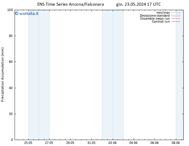 Precipitation accum. GEFS TS mer 29.05.2024 05 UTC