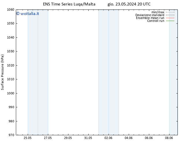Pressione al suolo GEFS TS dom 26.05.2024 02 UTC
