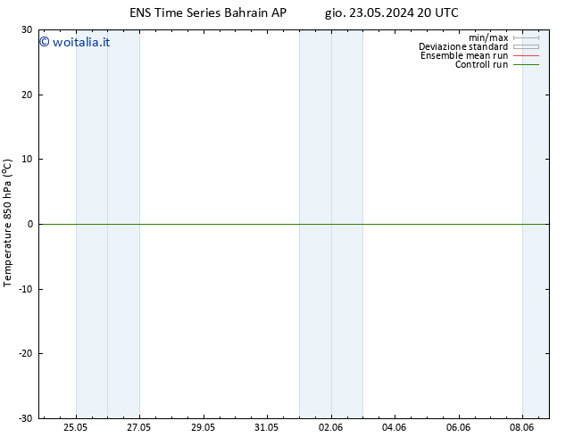 Temp. 850 hPa GEFS TS ven 24.05.2024 02 UTC