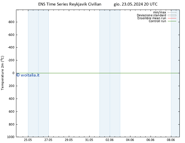 Temperatura (2m) GEFS TS lun 27.05.2024 20 UTC