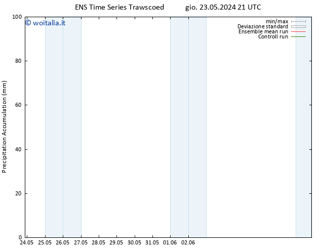 Precipitation accum. GEFS TS lun 03.06.2024 03 UTC